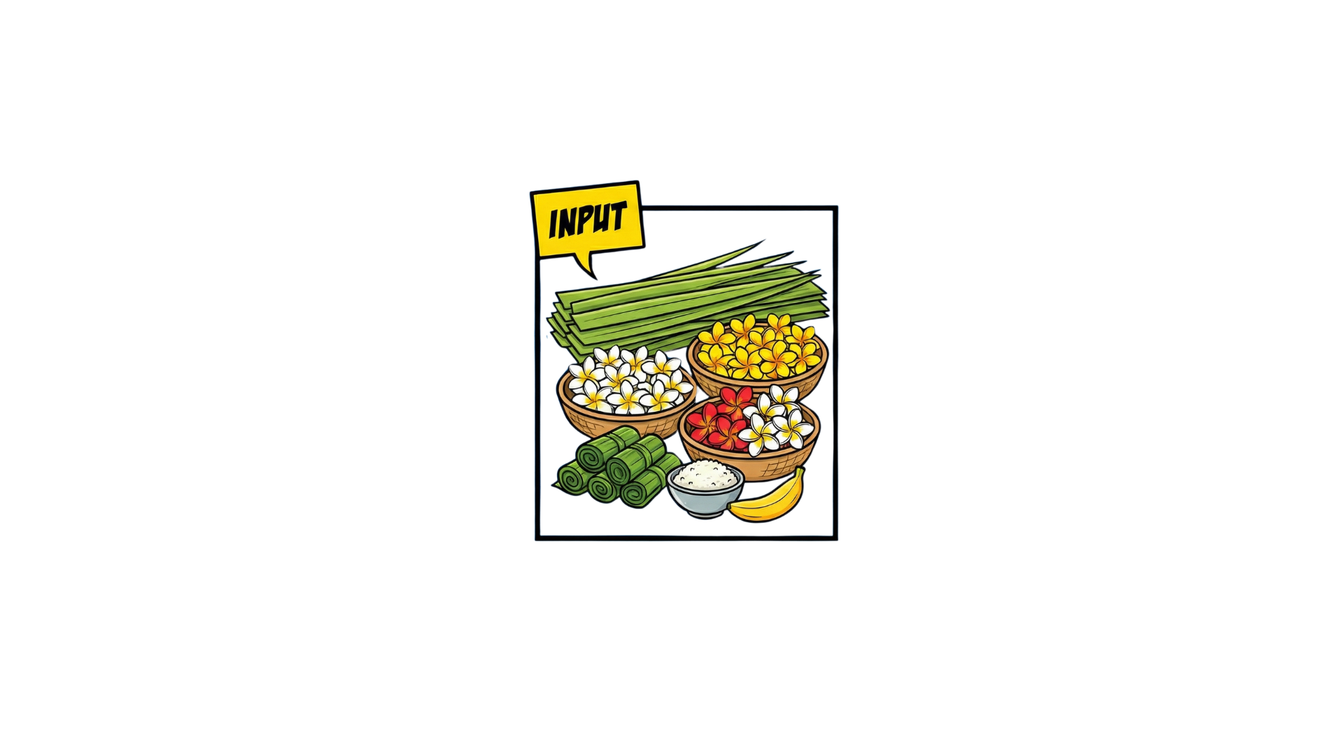 Input Canangsari